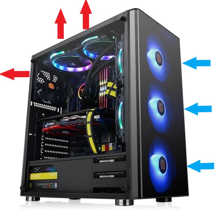 Pc Case Fan Direction